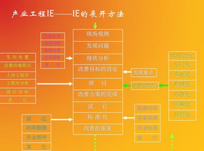 全面成本管控 企業(yè)凈利潤提升的秘籍