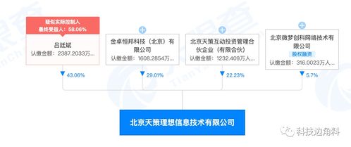 微博等聯合成立北京天策理想技術公司，持股5.7%專注計算機信息技術開發