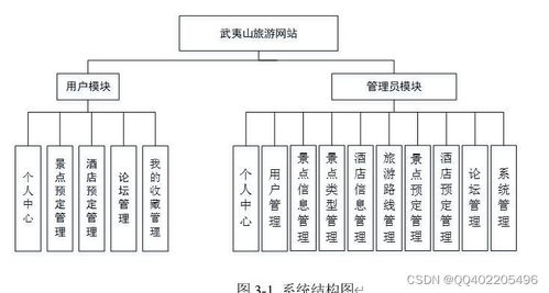 Java SpringBoot旅游景點(diǎn)酒店預(yù)訂網(wǎng)站的設(shè)計(jì)與實(shí)現(xiàn)與旅游開發(fā)項(xiàng)目策劃咨詢